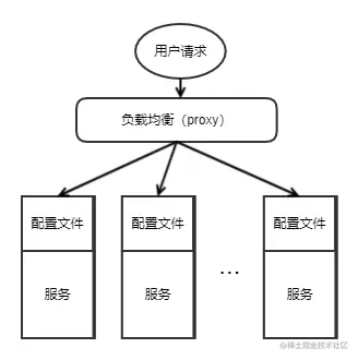 多机器配置.png