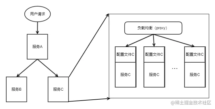 分布式集群部署配置文件.png