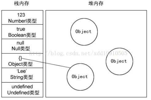 Heap and Stack