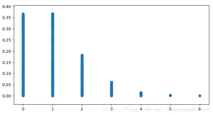这里写图片描述