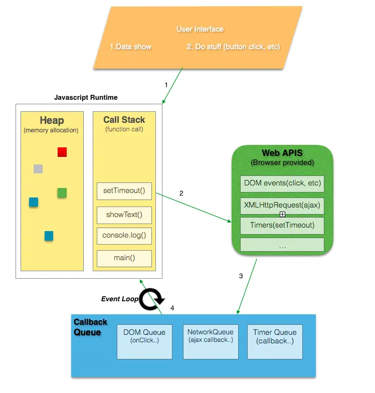Event Loop