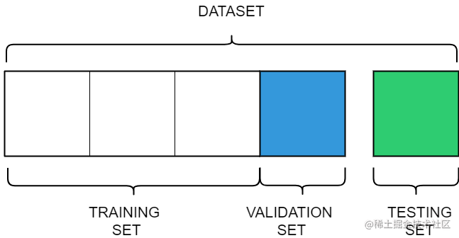 Part of Speech tagging tutorial using Keras Deep Learning Library ...