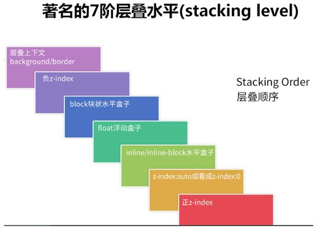 做好前端的话html和css基础必须夯实