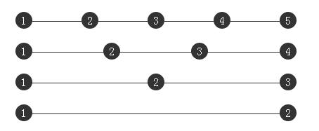 做好前端的话html和css基础必须夯实