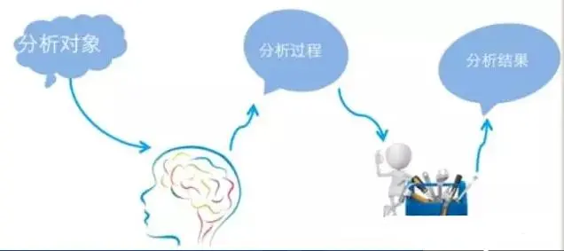 一个优秀的软件测试工程师该如何进行需求分析