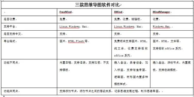 一个优秀的软件测试工程师该如何进行需求分析