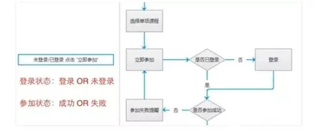 一个优秀的软件测试工程师该如何进行需求分析