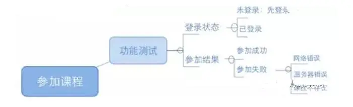 一个优秀的软件测试工程师该如何进行需求分析