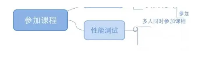 一个优秀的软件测试工程师该如何进行需求分析