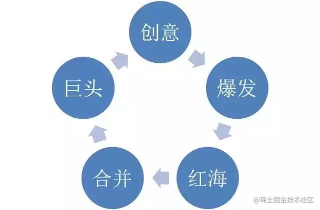 从互联网 角度看云计算的现状与未来 掘金