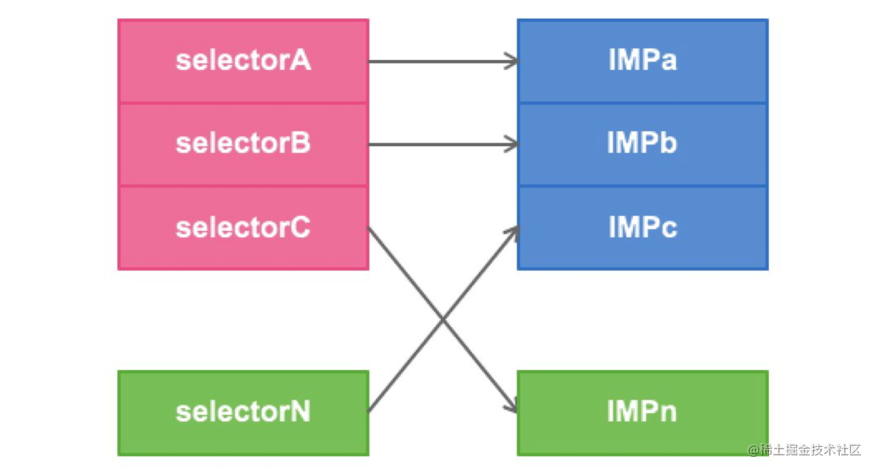 Runtime Method Swizzling mechanism and AOP Programming (section ...