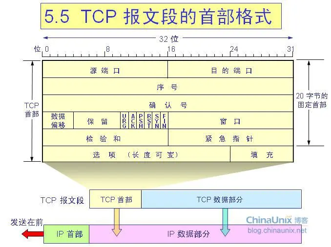 tcp报文