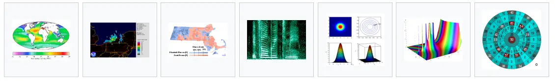 热度图种类 - source:WIKI