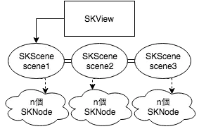 是吧？有错请指正