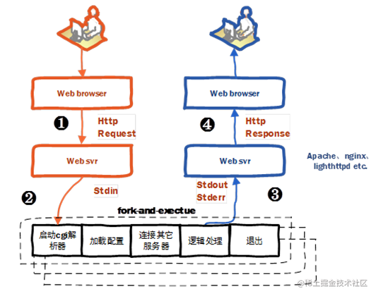 图片描述