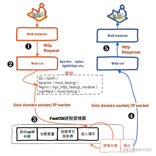 图片描述