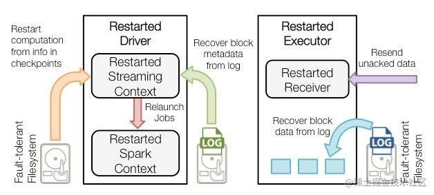 Comparison of Apache Streaming Framework Flink and Spark Streaming in ...
