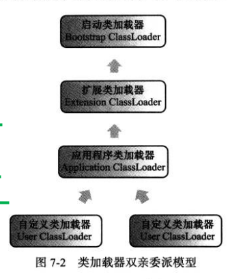 双亲委派模型（Pattern Delegation Model）