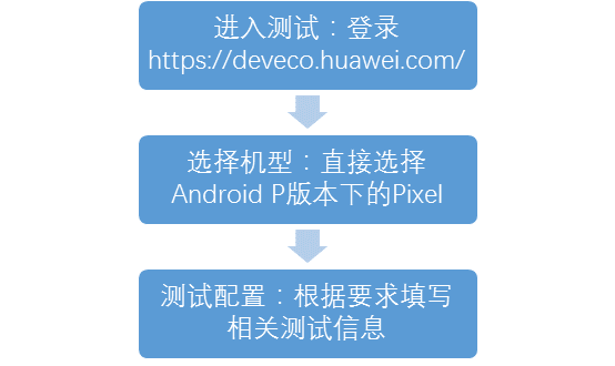 华为终端开放实验室