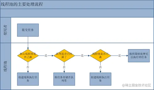 Java线程池ThreadPoolExecutor