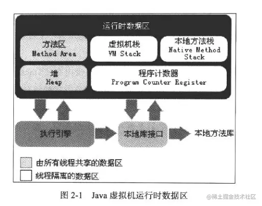 可能是把Java内存区域讲的最清楚的一篇文章