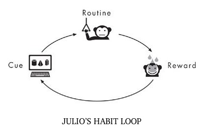 Habit Loop