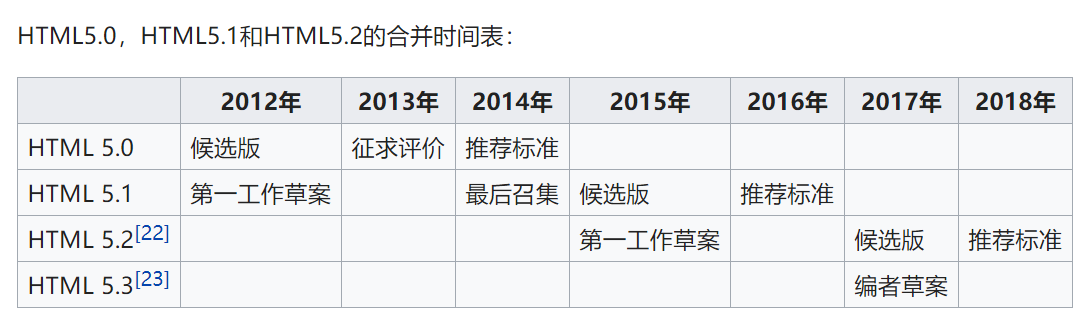 html5时间表.png