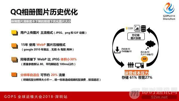 腾讯技术分享：腾讯是如何大幅降低带宽和网络流量的(图片压缩篇)_1.jpeg