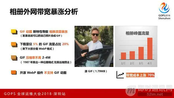 腾讯技术分享：腾讯是如何大幅降低带宽和网络流量的(图片压缩篇)_2.jpeg