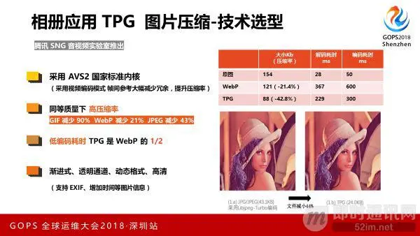 腾讯技术分享：腾讯是如何大幅降低带宽和网络流量的(图片压缩篇)_3.jpeg