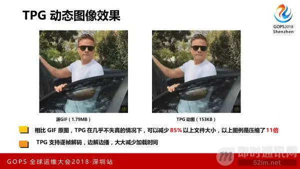 腾讯技术分享：腾讯是如何大幅降低带宽和网络流量的(图片压缩篇)_4.jpeg
