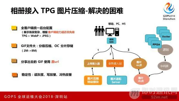 腾讯技术分享：腾讯是如何大幅降低带宽和网络流量的(图片压缩篇)_5.jpeg