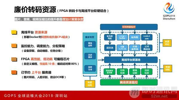 腾讯技术分享：腾讯是如何大幅降低带宽和网络流量的(图片压缩篇)_6.jpeg