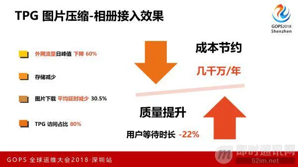 腾讯技术分享：腾讯是如何大幅降低带宽和网络流量的(图片压缩篇)_7.jpeg