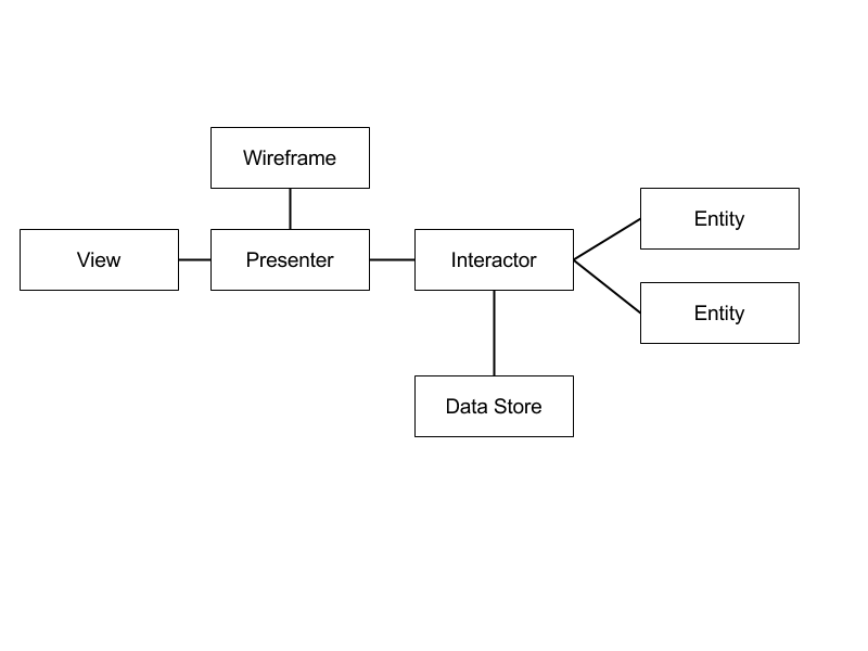 viper-wireframe