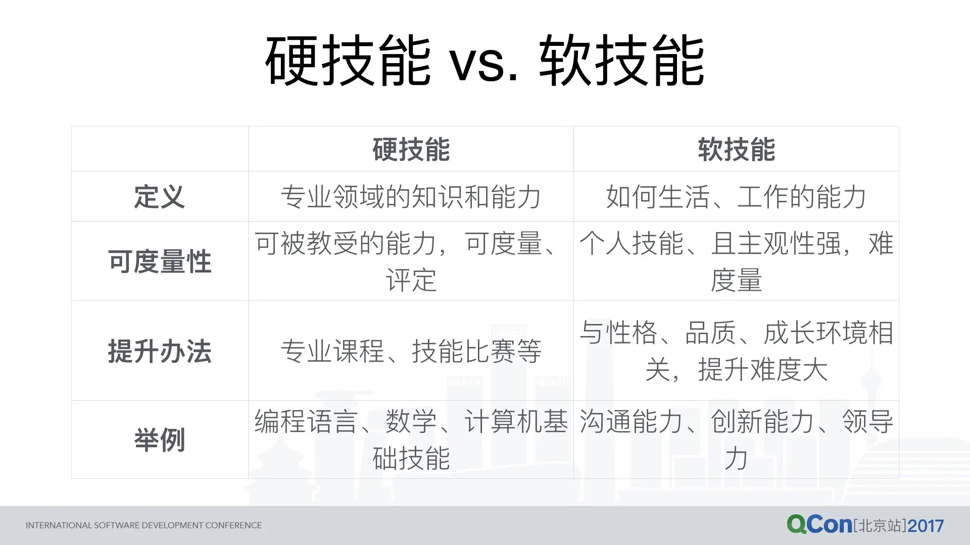 硬技能 vs. 软技能