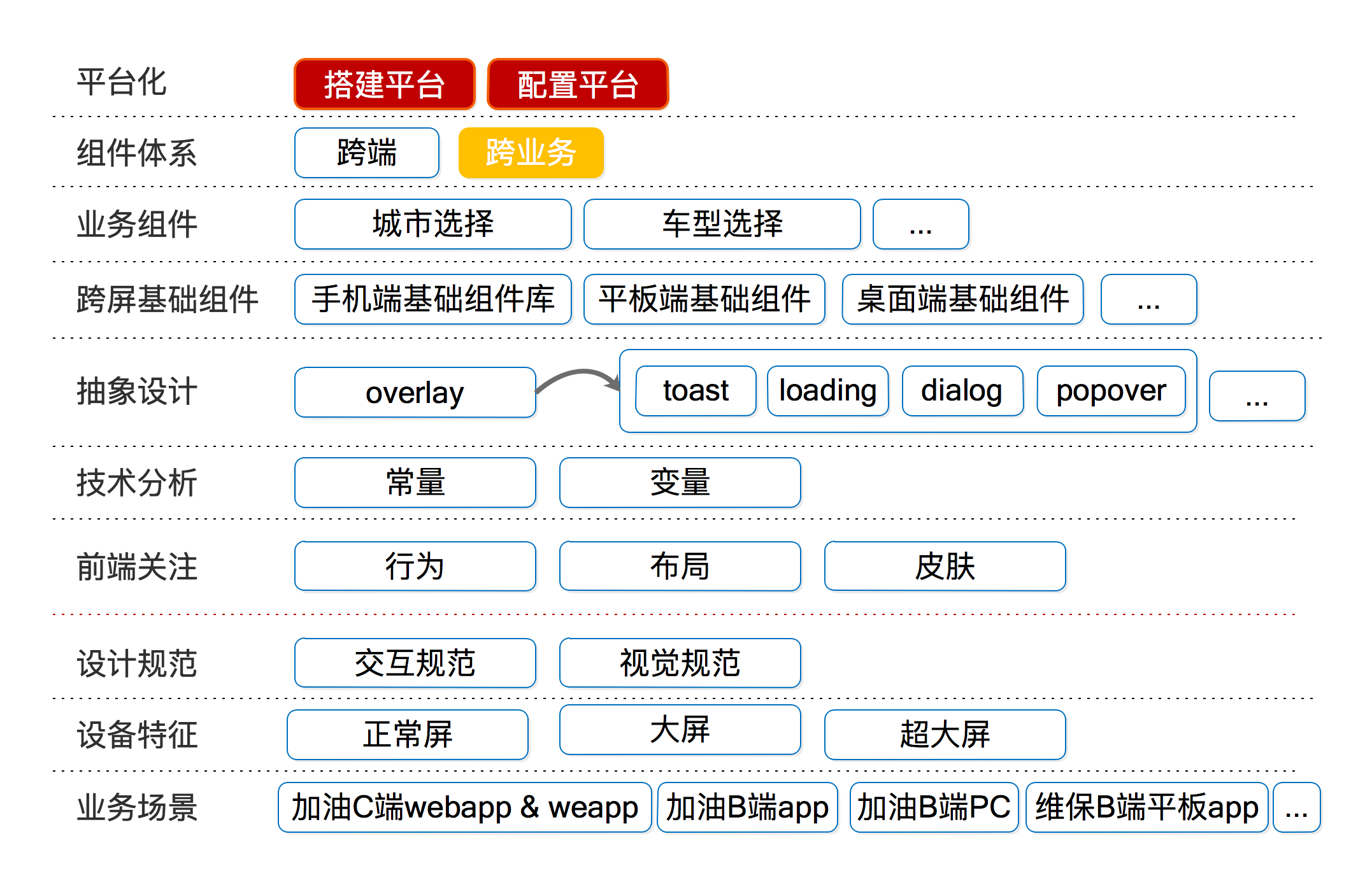 组件库