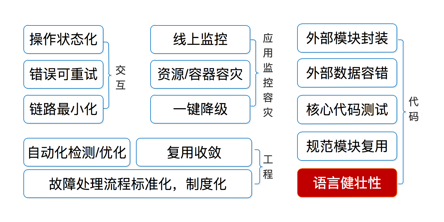 稳定性建设