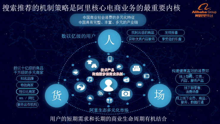 独家 | 阿里搜索事业部产品负责人深入解析：技术如何驱动商业腾飞？