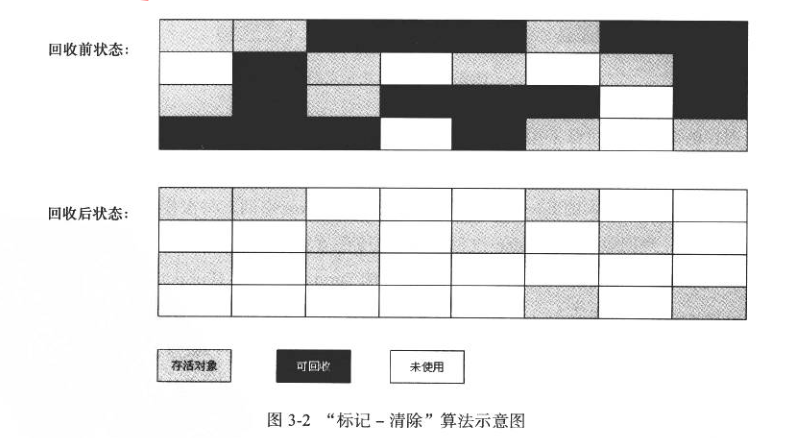 标记-清除算法