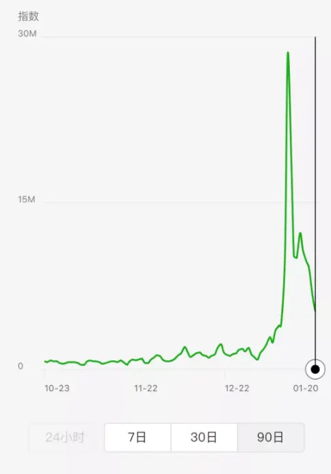 图转自池大MacTalk