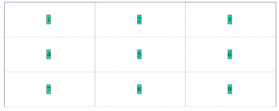 justify-items 和 align-items