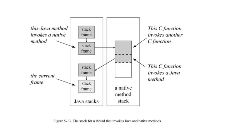 本地方法实现流程