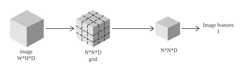 image feature extraction