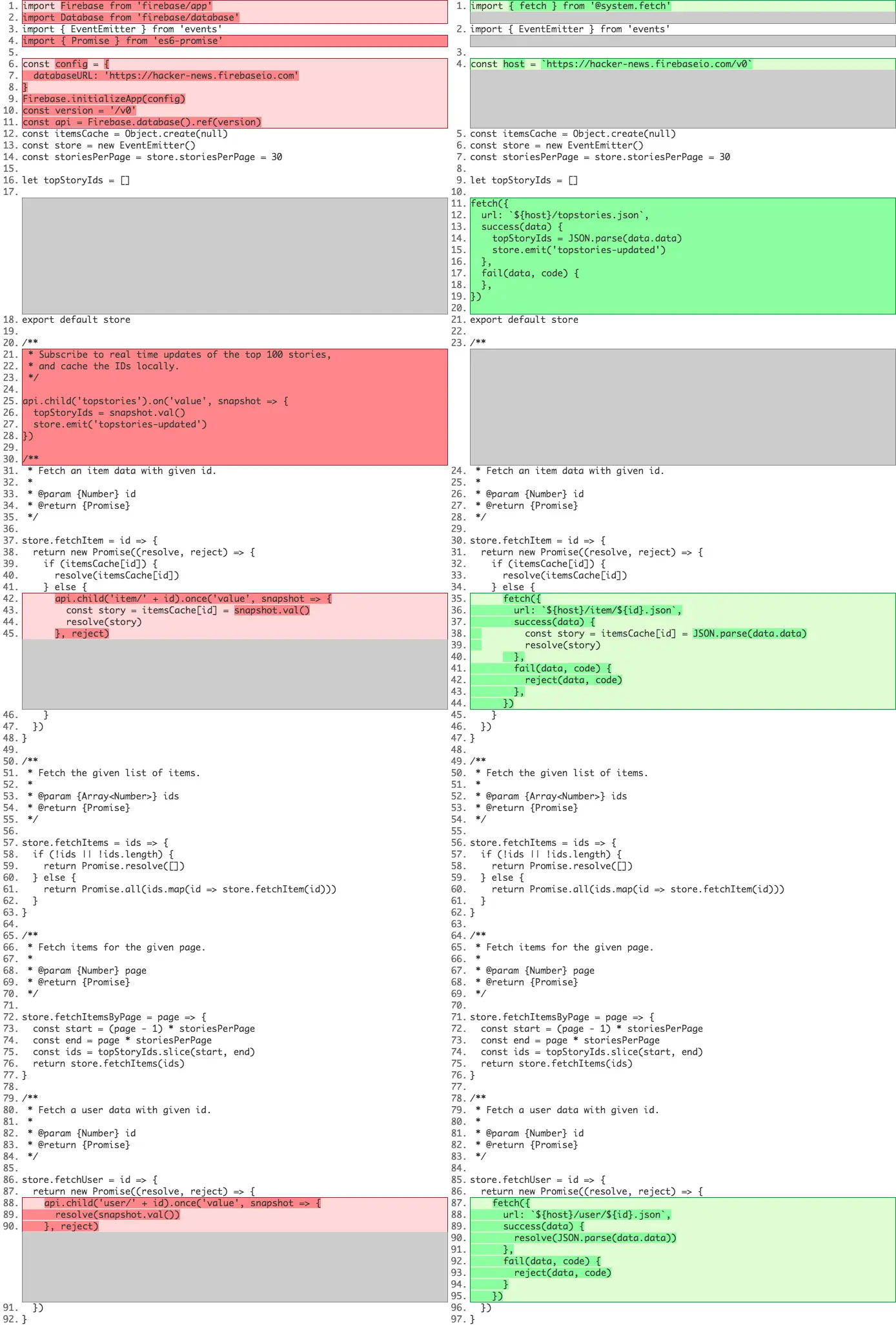 store 模块 diff 图