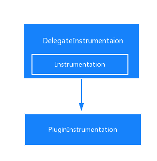 Instrumentation