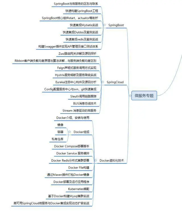 Java技术大牛成就之路