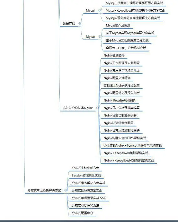 Java技术大牛成就之路