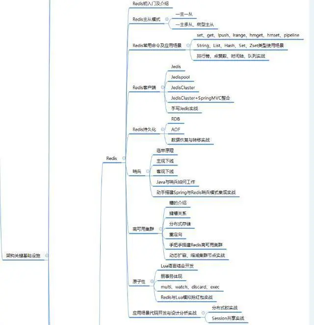 Java技术大牛成就之路