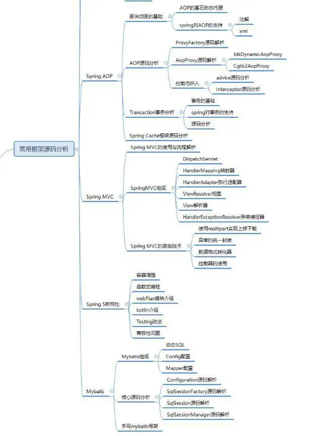 Java技术大牛成就之路